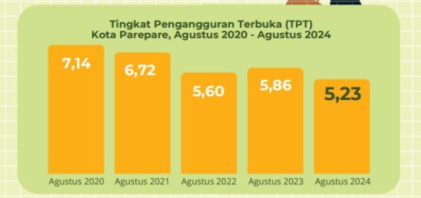 pengangguran