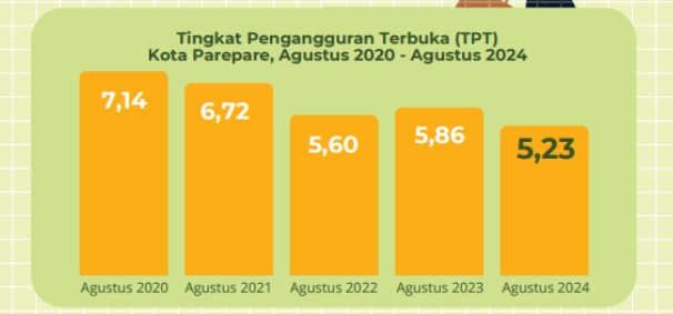 pengangguran
